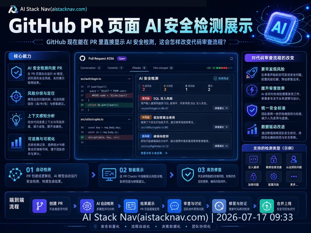 GitHub 现在能在 PR 里直接显示 AI 安全检测,这会怎样改变代码审查流程? 科技感课程封面海报配图 1