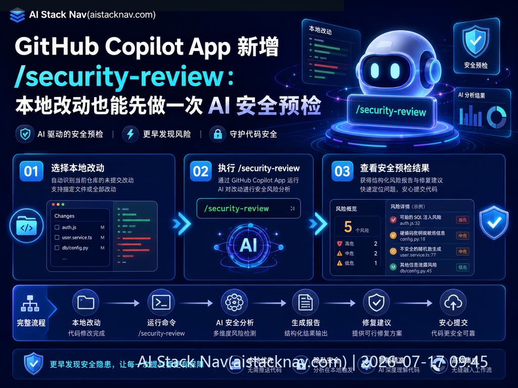 GitHub Copilot App 安全预检功能科技感封面