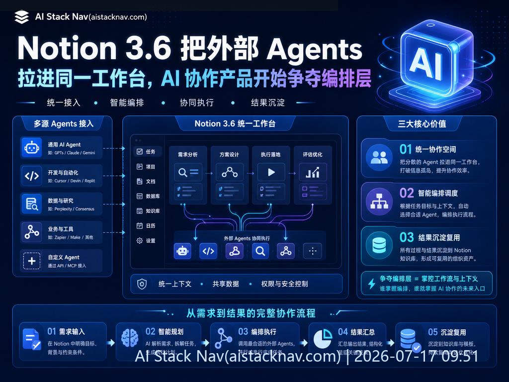 Notion 3.6 AI协作与智能代理集成
