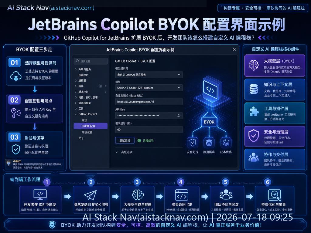 GitHub Copilot BYOK 配置界面