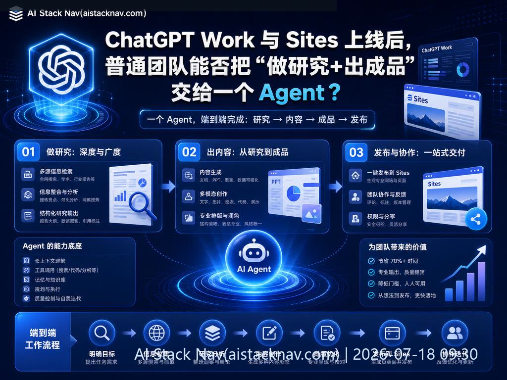 ChatGPT Work 与 Sites 科技感封面