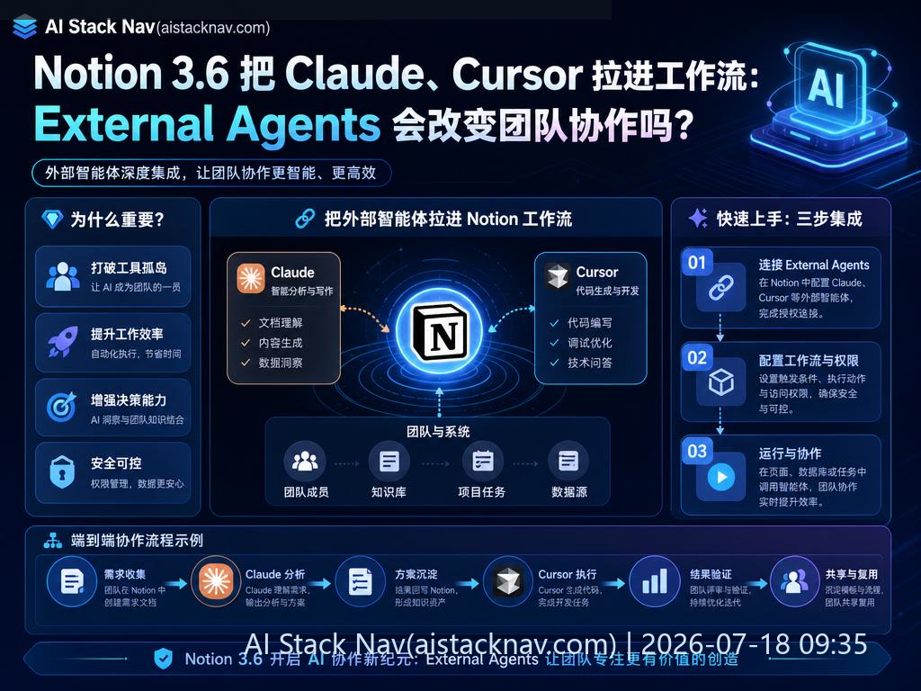Notion 3.6 External Agents 团队协作智能化