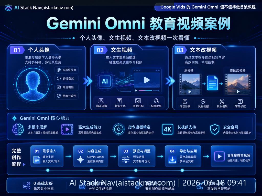 Gemini Omni教育视频案例