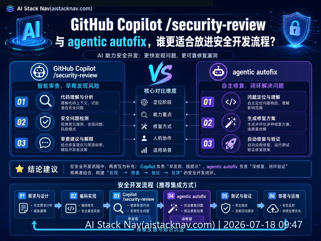 GitHub Copilot 安全开发流程对比