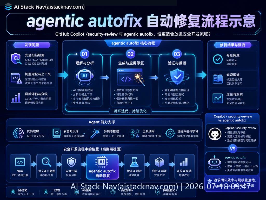 agentic autofix 自动修复示意图