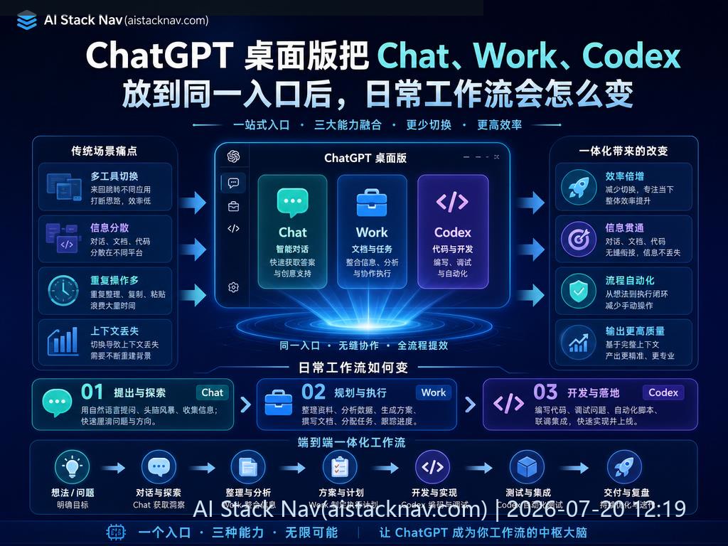 ChatGPT 桌面版多模块整合科技感封面