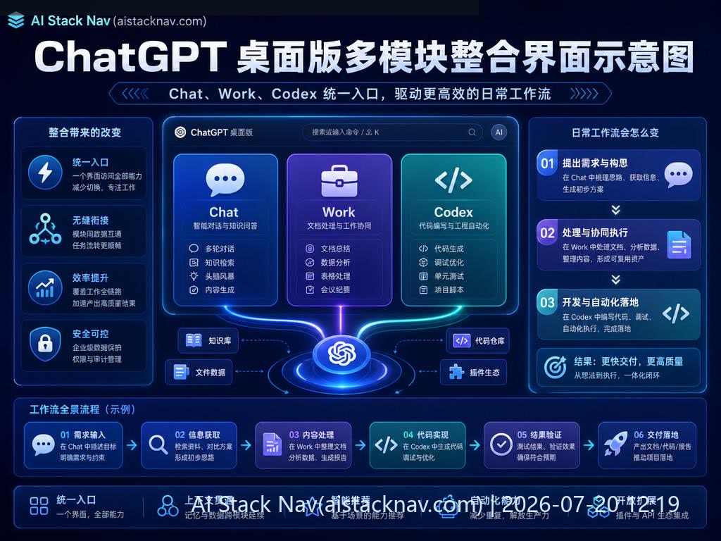 ChatGPT 桌面版把 Chat、Work、Codex 放到同一入口后，日常工作流会怎么变 科技感课程封面海报配图 1