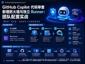 GitHub Copilot 代码审查防火墙与独立 Runner 科技感封面