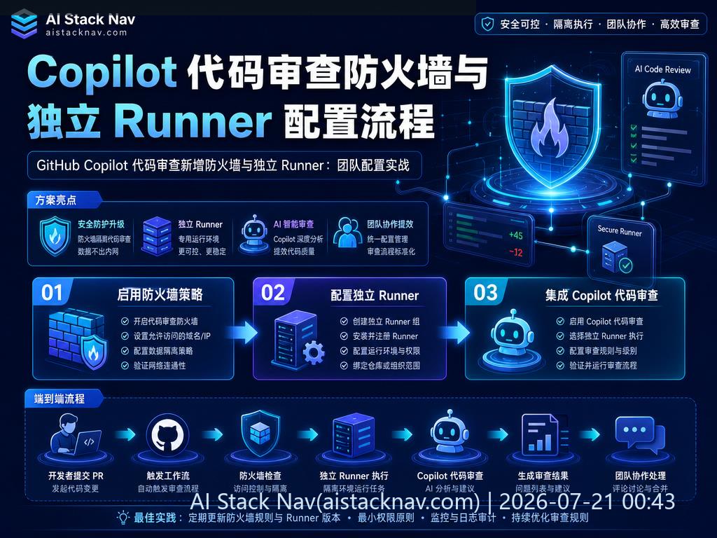GitHub Copilot 代码审查防火墙与独立 Runner 配置流程图