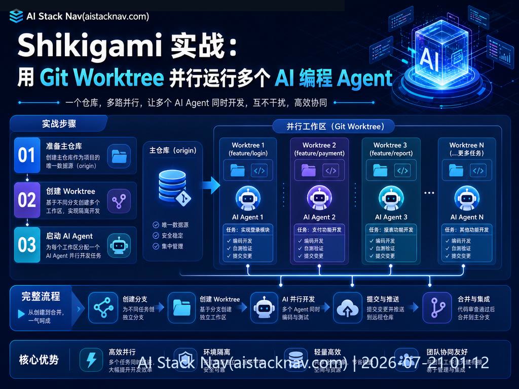 Shikigami Git Worktree 多 Agent 并行开发