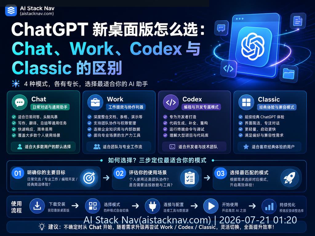 ChatGPT 新桌面版功能对比与选择
