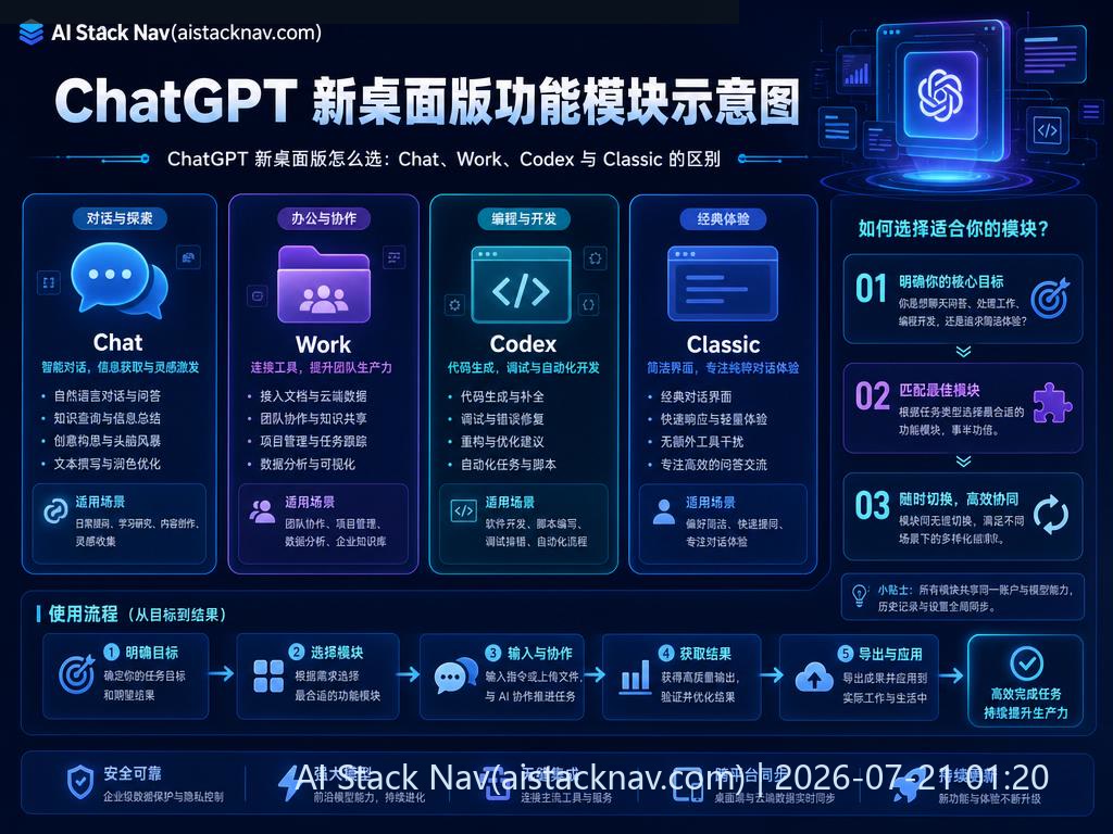 ChatGPT 新桌面版实战流程示意图