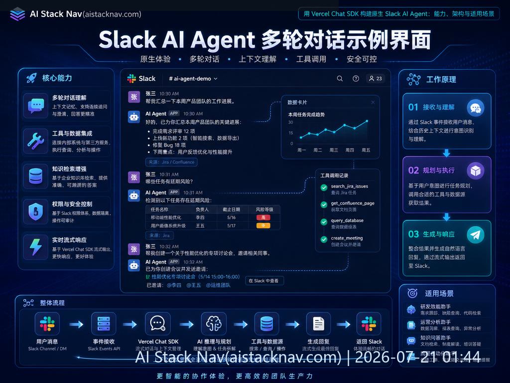 Slack AI Agent 多轮对话示例界面