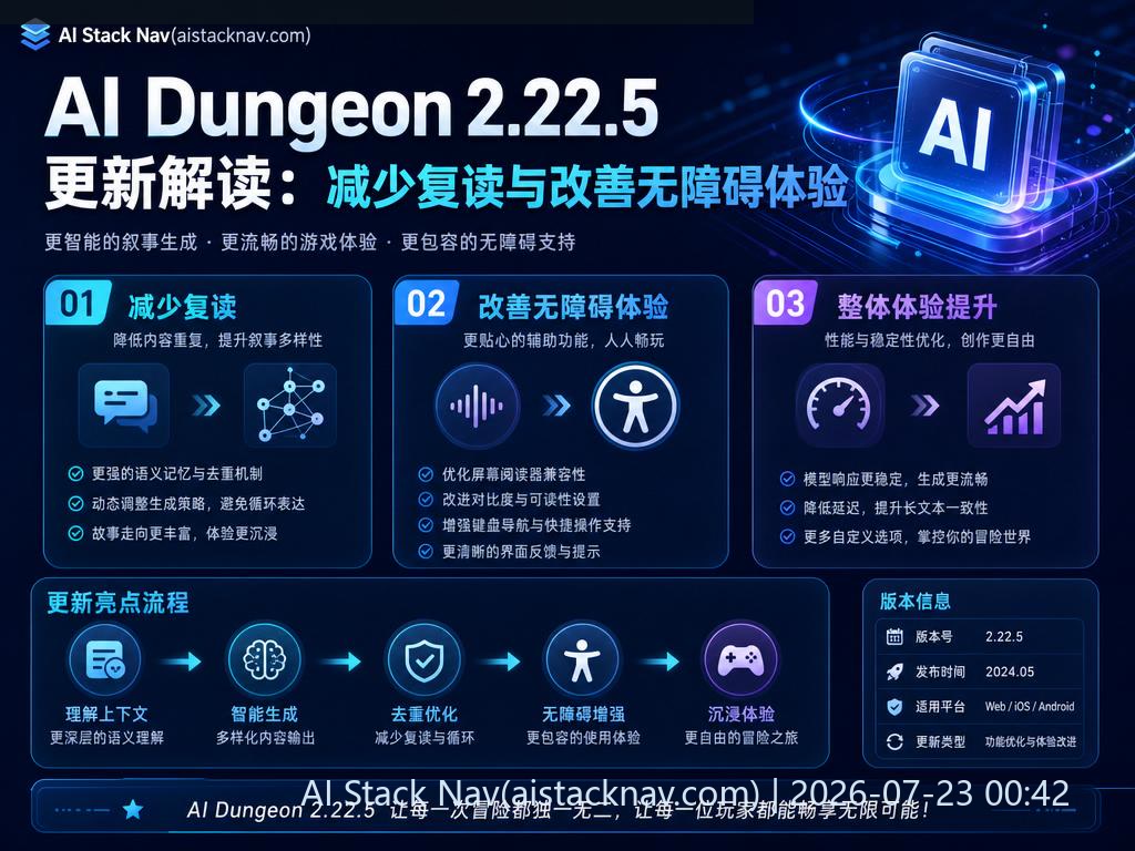 AI Dungeon 2.22.5 更新科技感封面