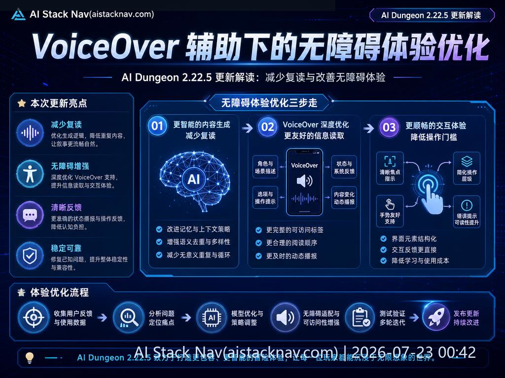 VoiceOver 无障碍支持示意图