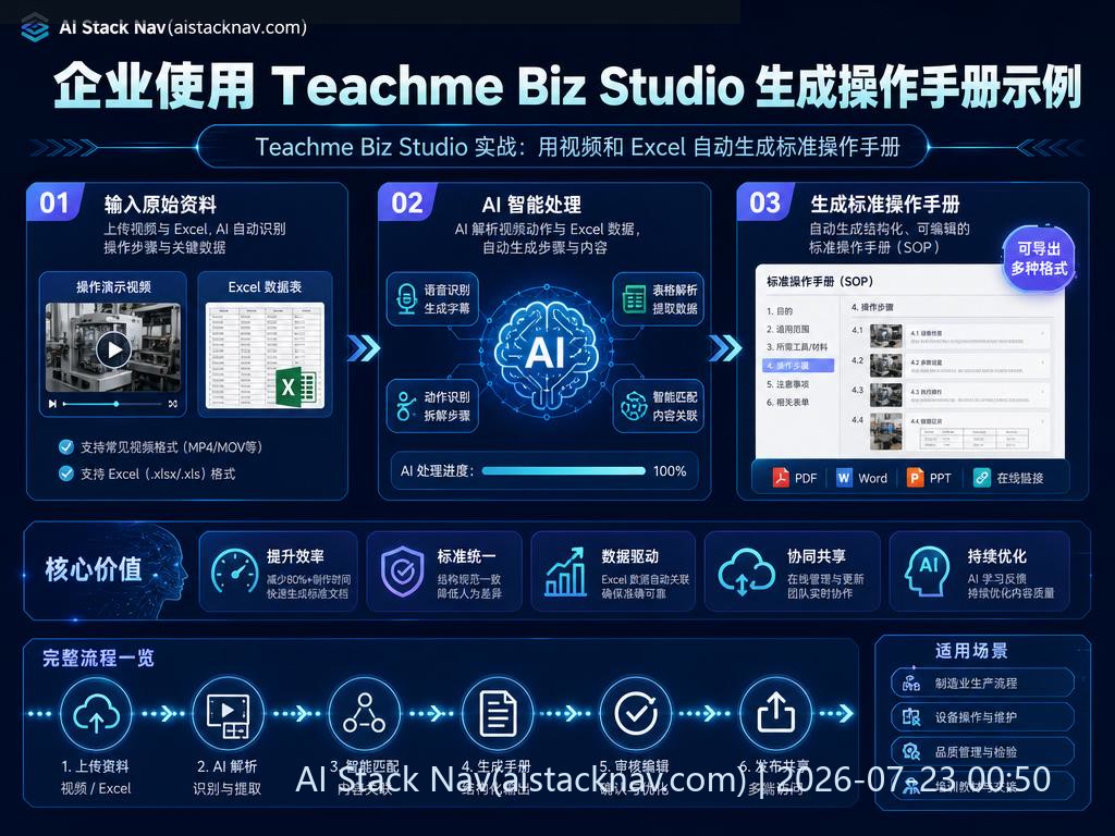 企业使用 Teachme Biz Studio 生成操作手册示例