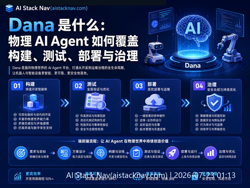 Dana 物理 AI Agent 平台科技感封面