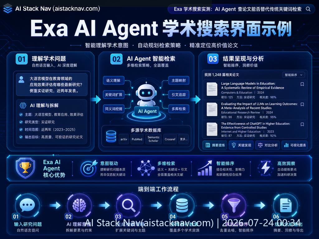 Exa AI Agent 学术搜索界面示例