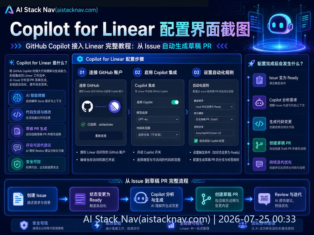 Copilot for Linear 配置界面截图