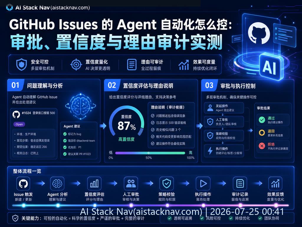 GitHub Issues Agent 自动化控制科技感封面