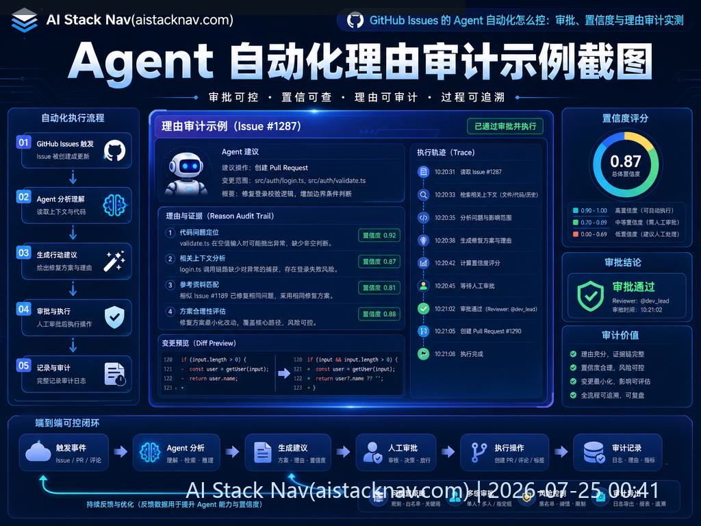 Agent 自动化理由审计示例截图