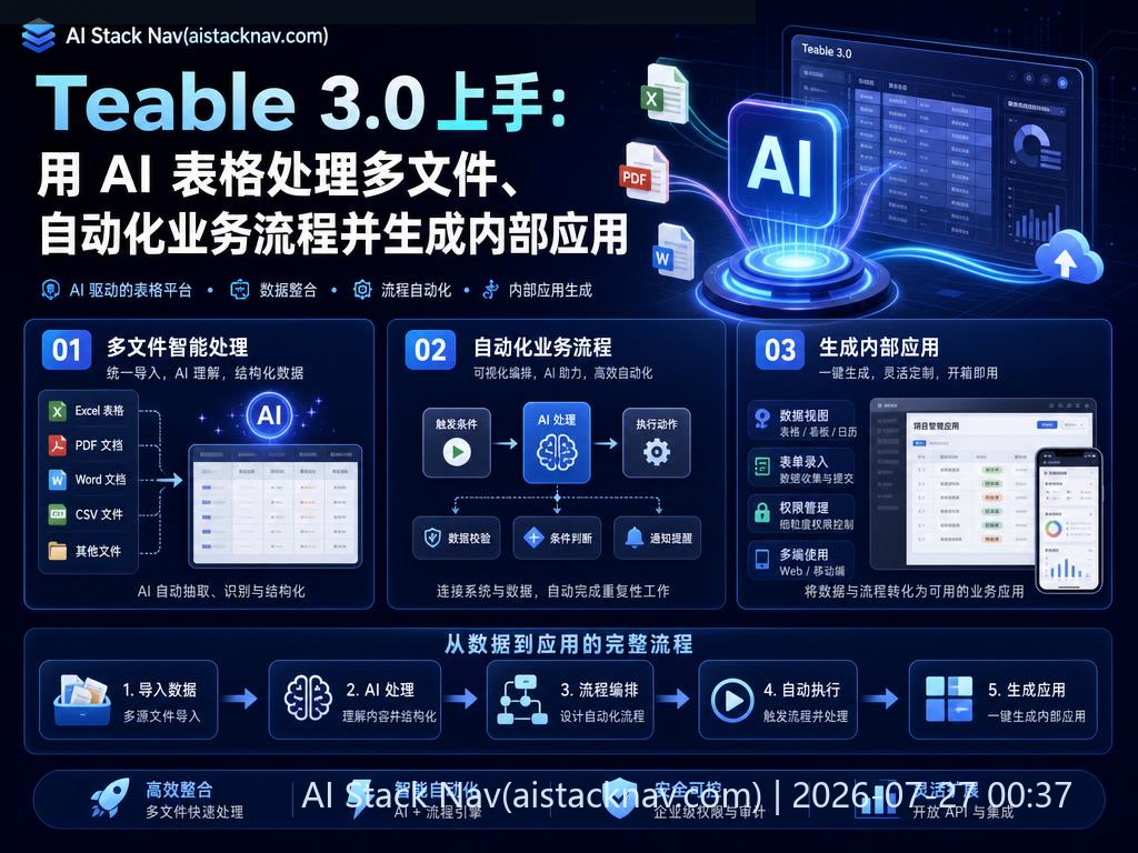 Teable 3.0 AI 表格自动化工具科技感封面
