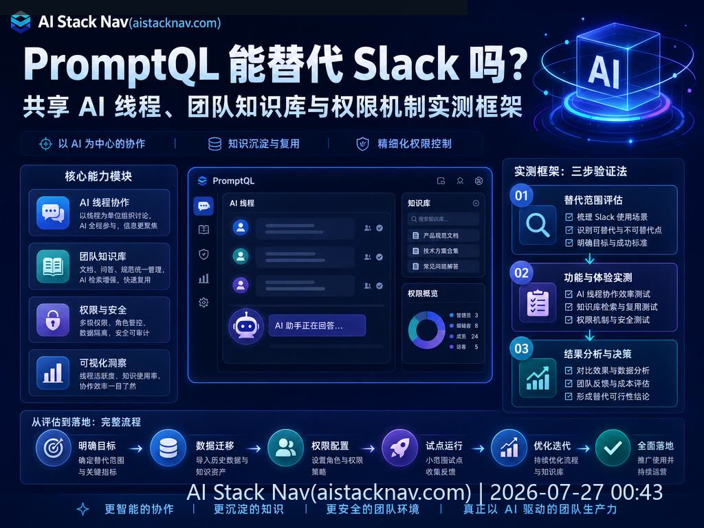 PromptQL 与 Slack 团队协作对比科技感封面
