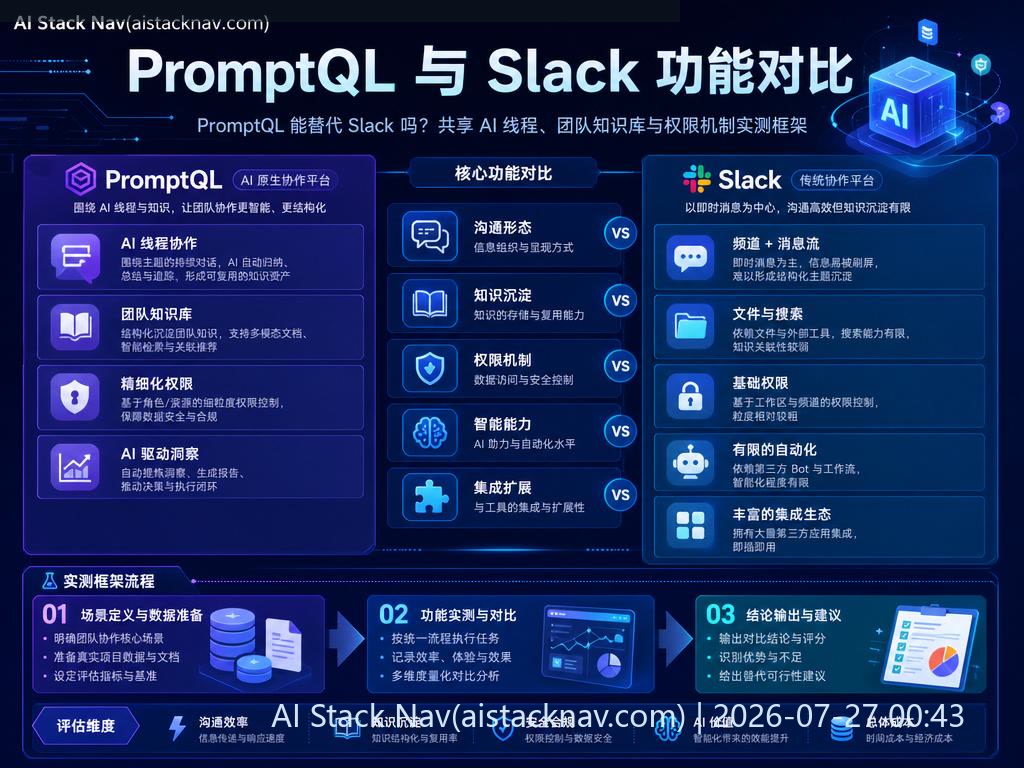 PromptQL 与 Slack 功能对比图