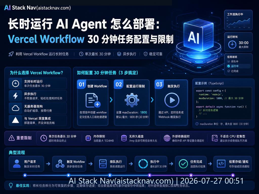 Vercel Workflow 长时运行 AI Agent 部署示意图
