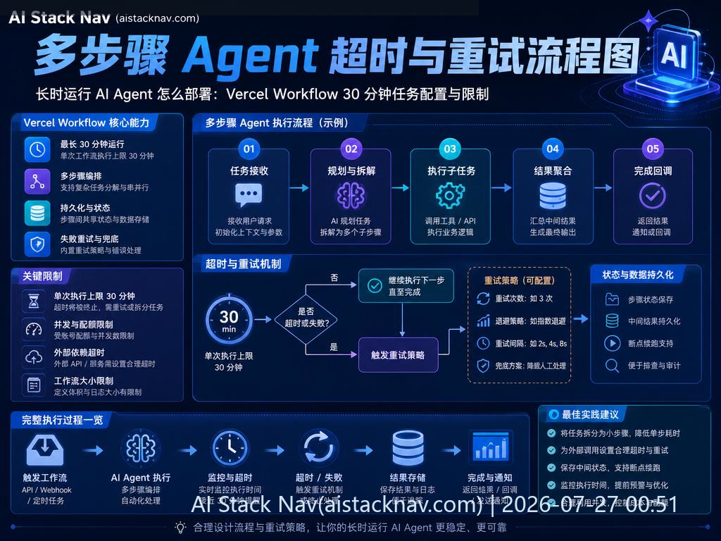 多步骤 Agent 超时与重试流程图