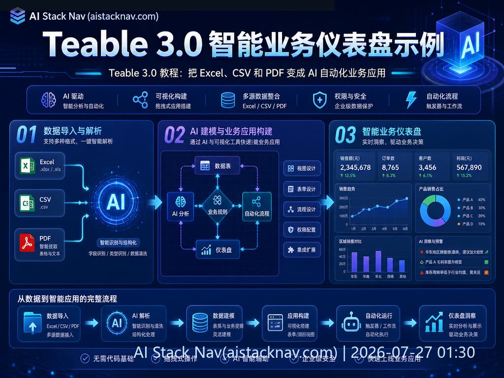 Teable 3.0 自动化仪表盘示例