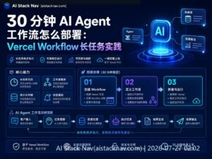 Vercel Workflow 长任务部署示意图