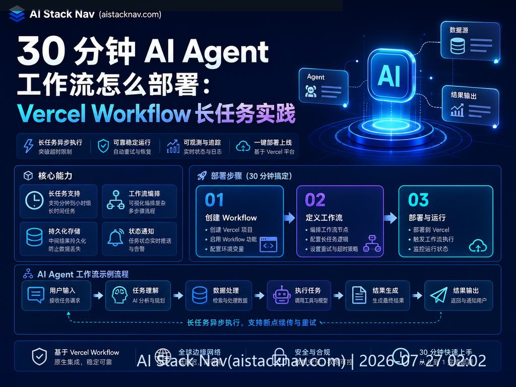 Vercel Workflow 长任务部署示意图