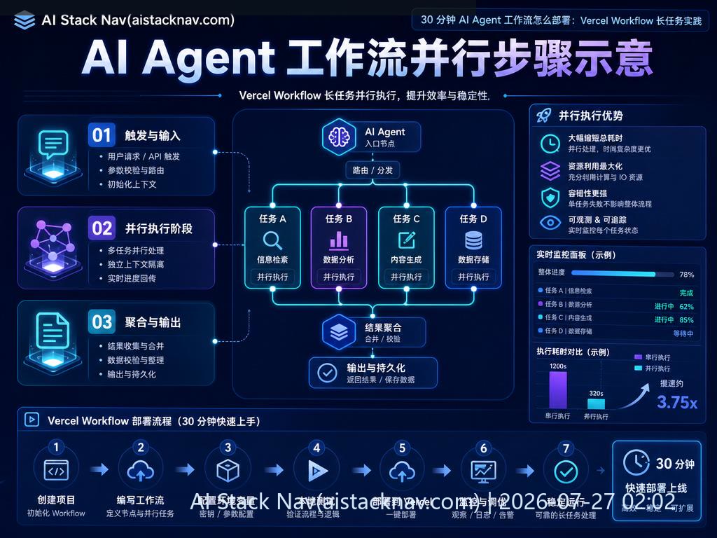 AI Agent 工作流并行步骤示意