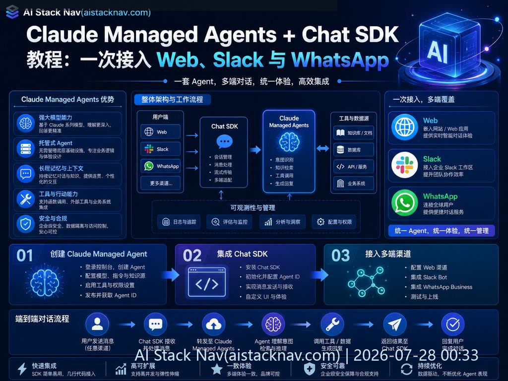 Claude Managed Agents 与 Chat SDK 多渠道智能 Agent 教程封面