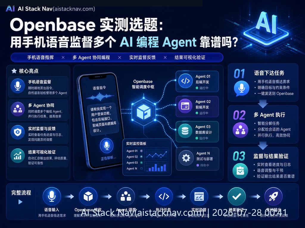 Openbase 语音监督多 AI 编程 Agent 科技感封面