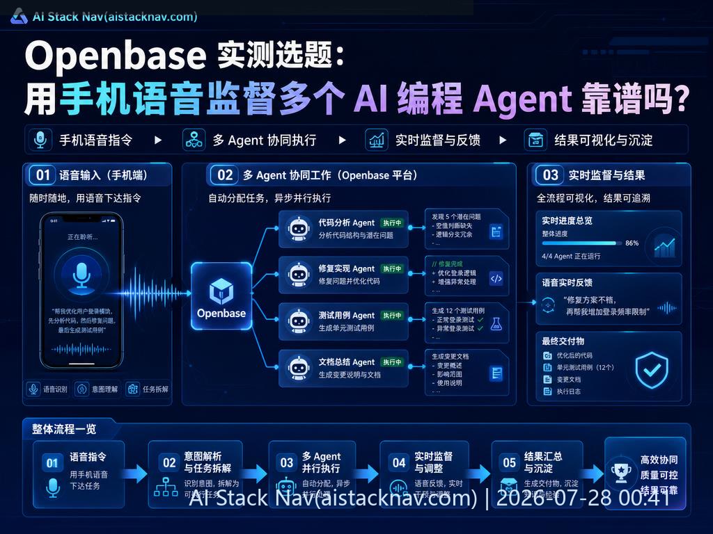 Openbase GitHub 集成与跨设备续接示意图