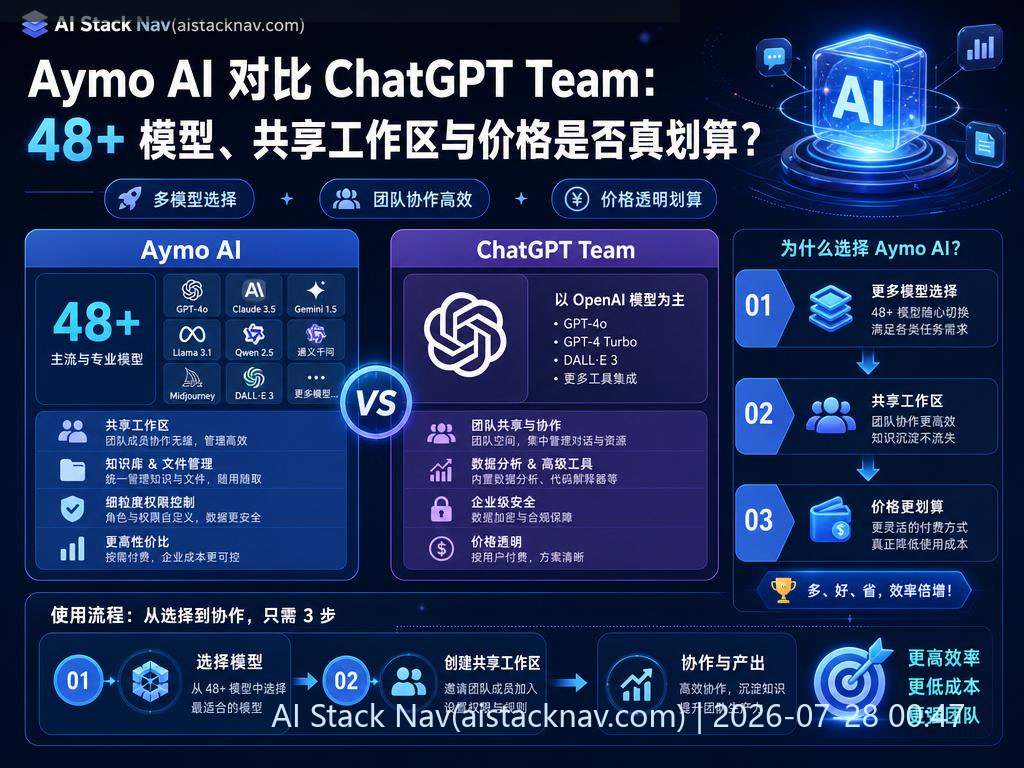 Aymo AI 与 ChatGPT Team 多模型与团队协作对比