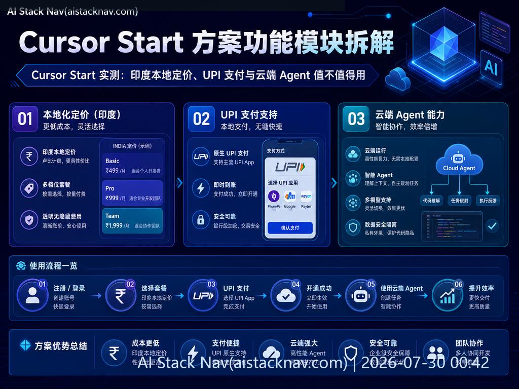 Cursor Start 方案功能模块示意图