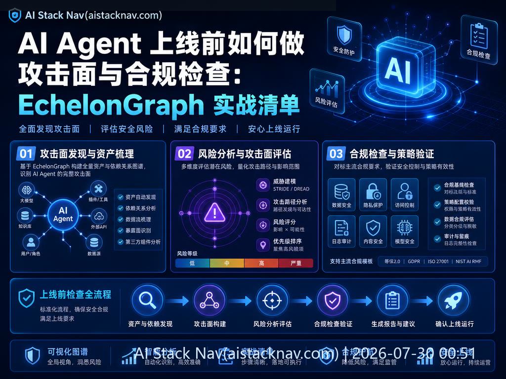 EchelonGraph AI Agent 安全合规检查科技感封面