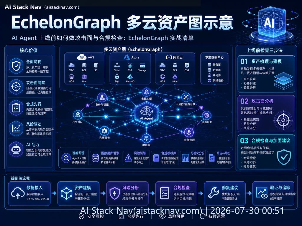 EchelonGraph 多云资产图示意
