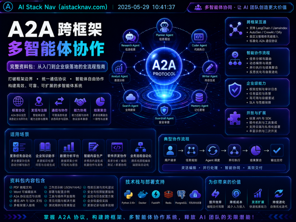 A2A 跨框架多智能体协作完整资料包
