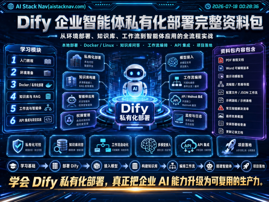 Dify 企业智能体私有化部署完整资料包