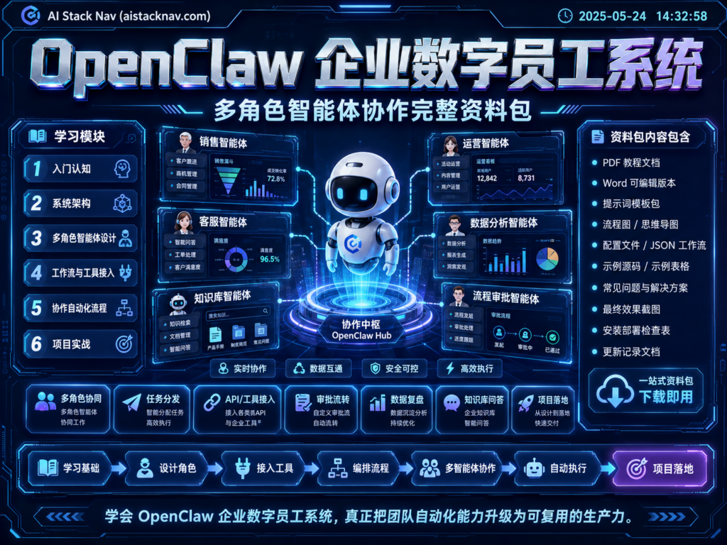 OpenClaw 企业数字员工系统：多角色智能体协作完整资料包