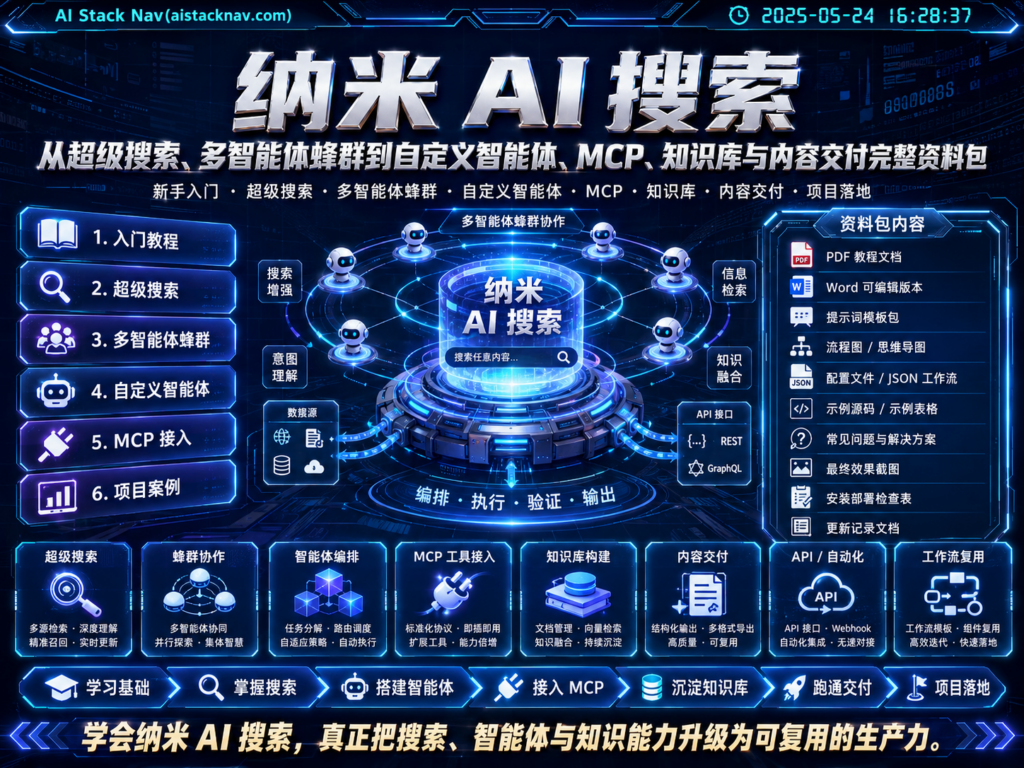 纳米 AI 搜索从超级搜索、多智能体蜂群到自定义智能体、MCP、知识库与内容交付完整资料包