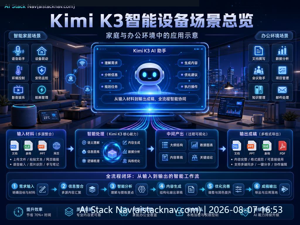 Kimi K3智能设备深度实测封面