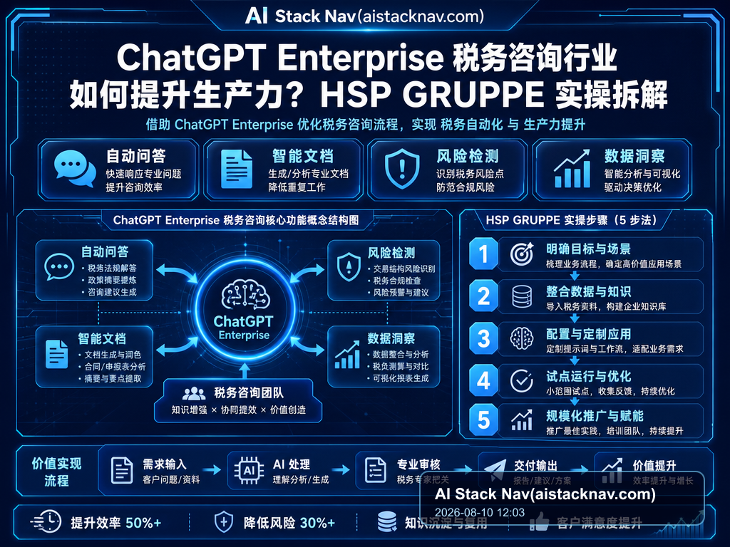 ChatGPT Enterprise 税务咨询行业如何提升生产力？HSP GRUPPE 实操拆解 特色图