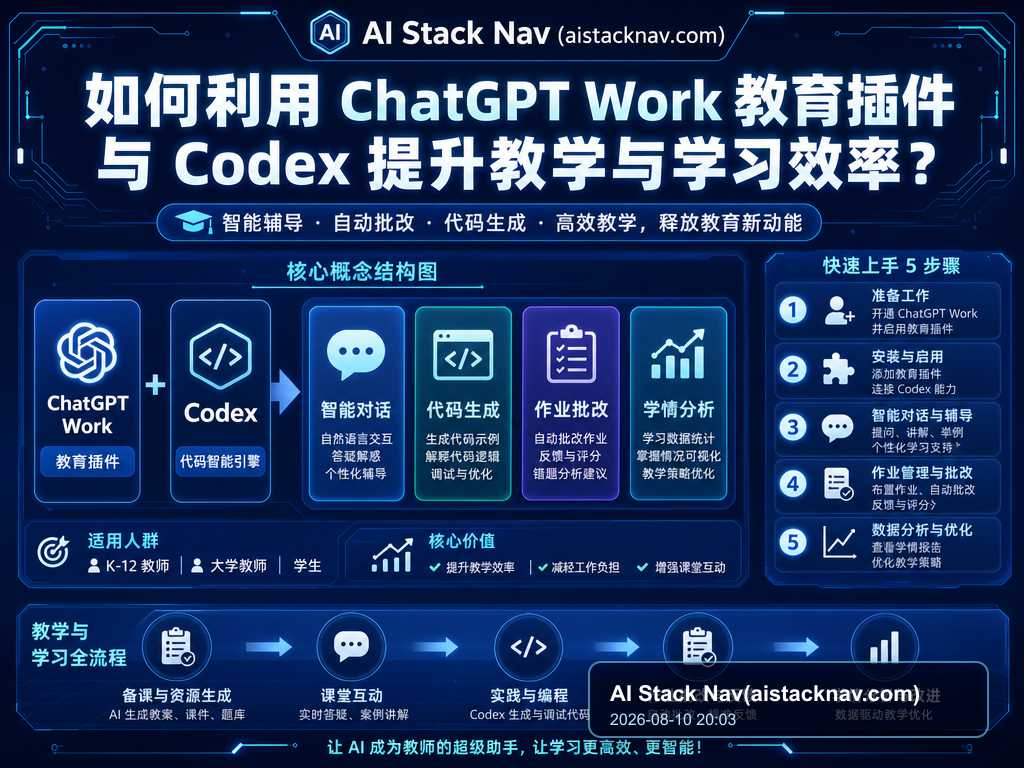 如何利用 ChatGPT Work 教育插件与 Codex 提升教学与学习效率？ 特色图
