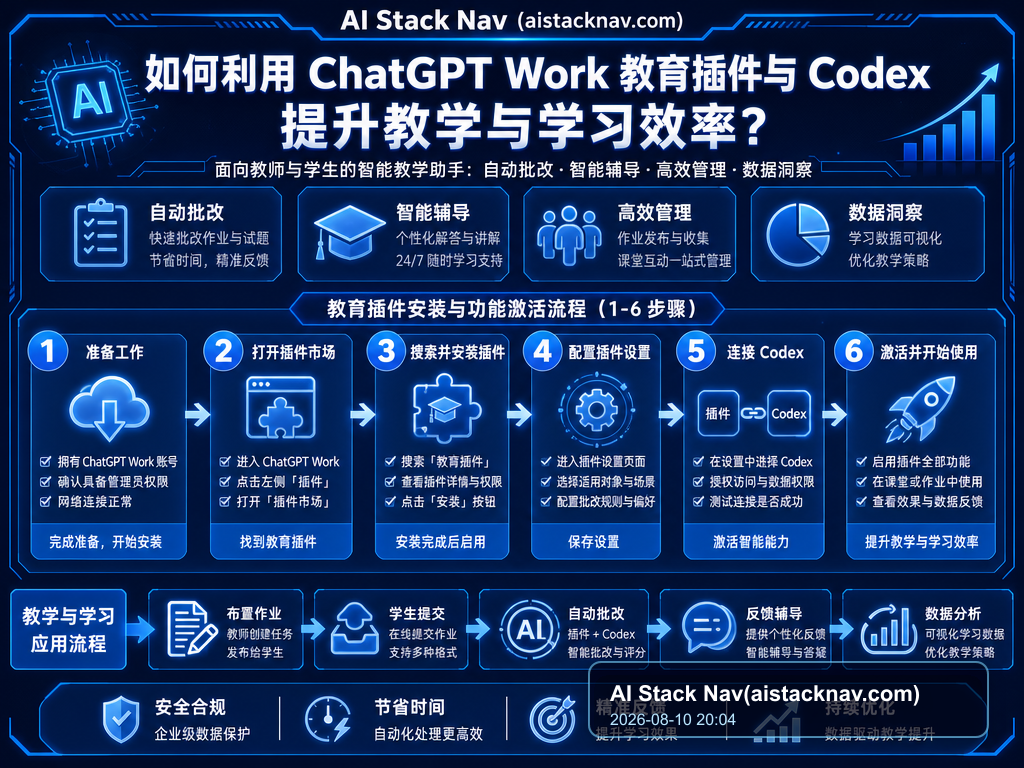 如何利用 ChatGPT Work 教育插件与 Codex 提升教学与学习效率？ 教程插图 1
