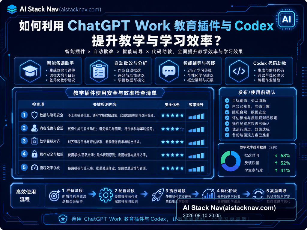 如何利用 ChatGPT Work 教育插件与 Codex 提升教学与学习效率？ 教程插图 2